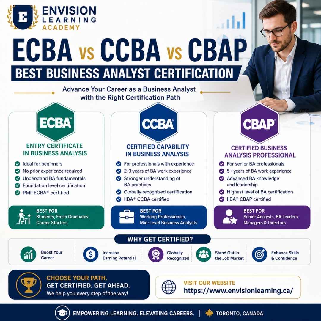 ECBA vs CCBA vs CBAP