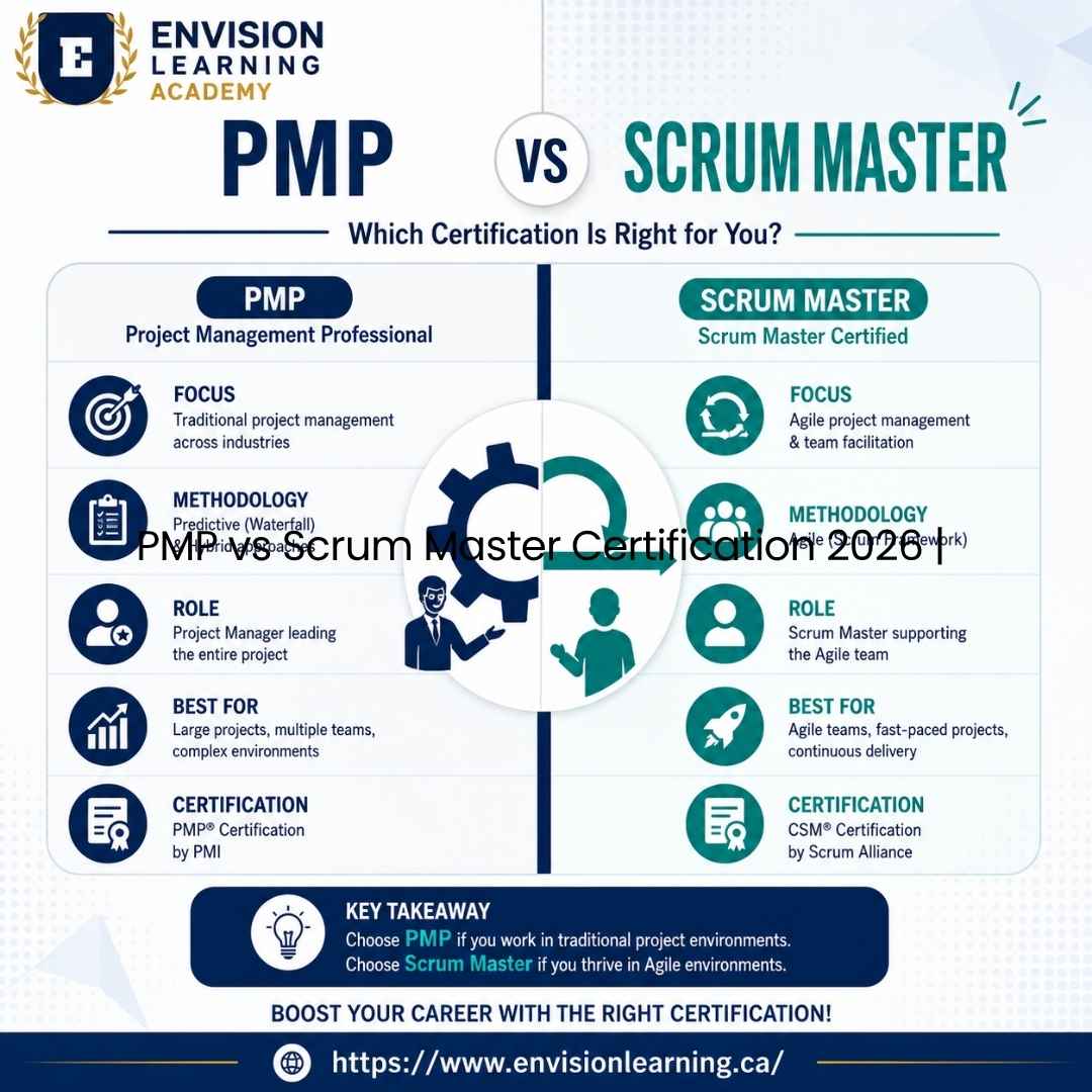 PMP vs Scrum Master Certification 2026